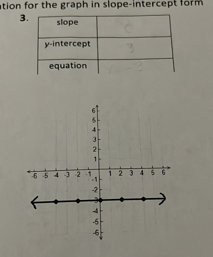 tion for the graph in slope-intercept form . 
3