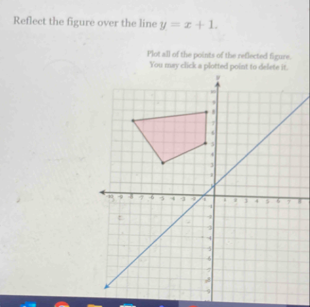 Reflect the figure over the line y=x+1. 
Plot all of the points of the reflected figure.