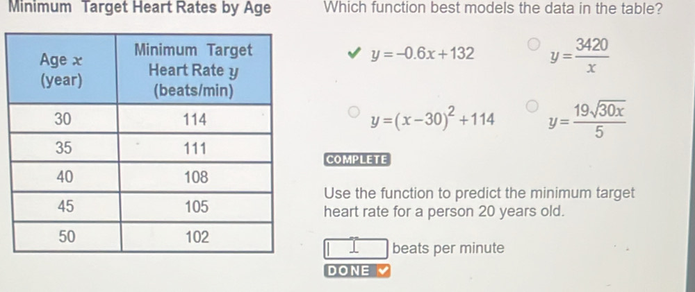 Minimum Target Heart Rates by Age Which function best models the data in the table?
y=-0.6x+132
y= 3420/x 
y=(x-30)^2+114 y= 19sqrt(30x)/5 
COMPLETE
Use the function to predict the minimum target
heart rate for a person 20 years old.
beats per minute
DONE