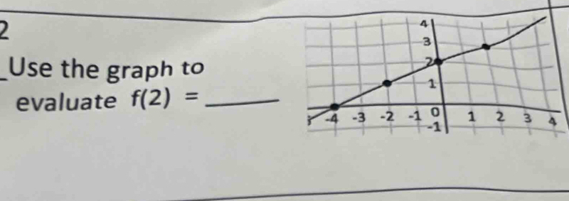 Use the graph to 
evaluate f(2)= _