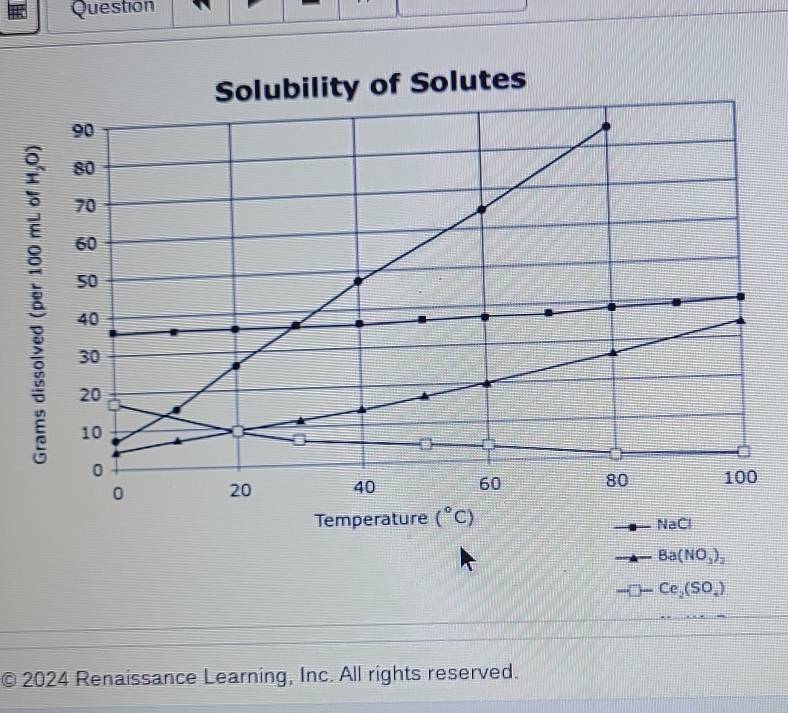 Question
Ba(NO_3)_2
Ce_2(SO_4)
© 2024 Renaissance Learning, Inc. All rights reserved.