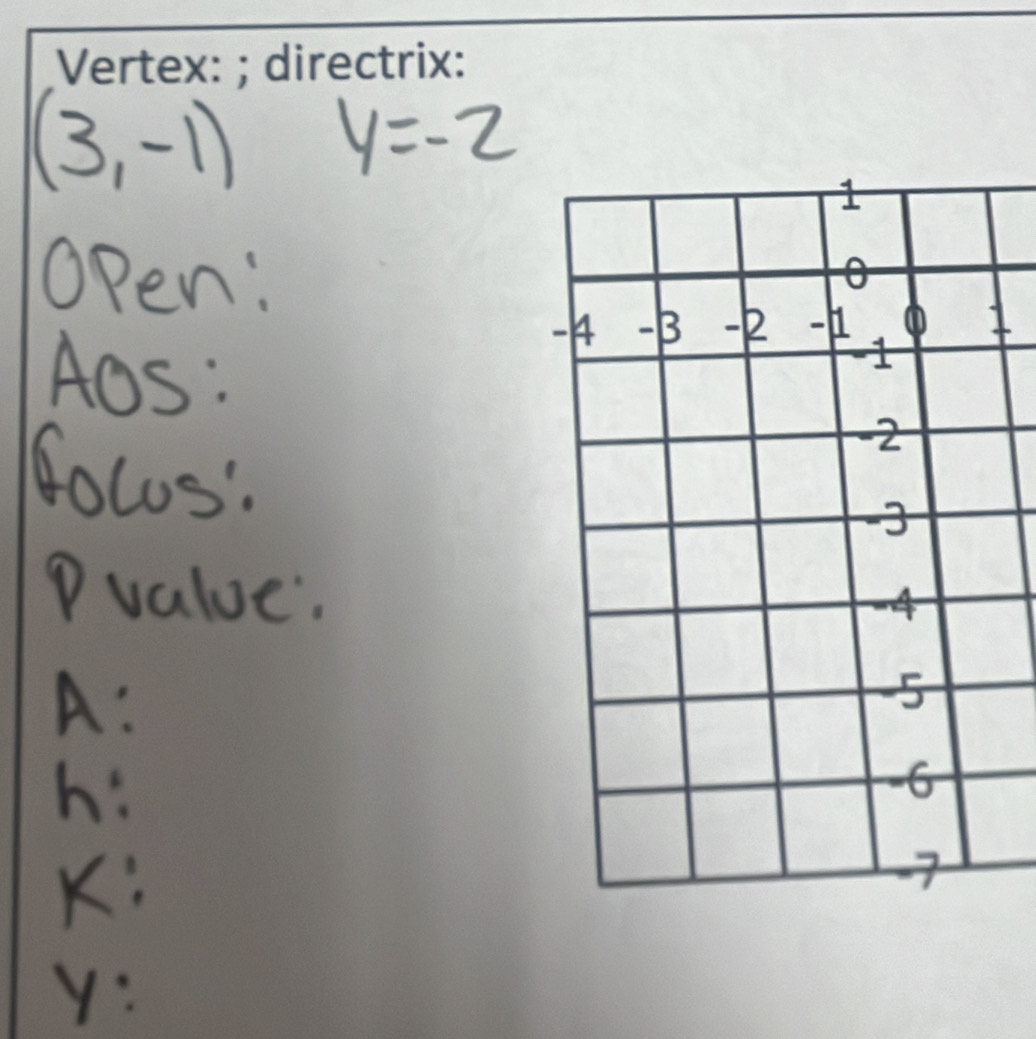 Vertex: ; directrix: 
1