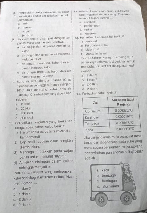 Perpindahan kalor antara dua. zat dapat 12. Pakaian basah yang dijemur di bawah
terjadi jika kedua zat tersebut memiliki sinar matahari dapat kering. Peristiwa
perbedaan tersebut terjadi karena ....
a suhu a konduksi
b. massa b. penjemuran
c wujud c. radiasi
d. jenis zat d. konveksi
9. Jika air dingin dicampur dengan air 13. Perhatikan beberapa hal berikut!
panas maka akan terjadi peristiwa .... 1) Jenis zat
a. air dingin dan air panas menerima 2) Perubahan suhu
kalor 3) Massa zat
b. air dingin dan air panas sama-sama 4) Massa jenis zat
melepas kalor Faktor-faktor yang memengaruhi
c. air dingin menerima kalor dan air banyaknya kalor yang diperiukan untuk
panas melepas kalor mengubah wujud zat ditunjukkan oleh
d. air dingin melepas kalor dan air nomor ....
panas menerima kalor a. 1 dan 3
10. Suhu air 20°C dengan massa 10 kg b. 1 dan 4
dipanaskan sehingga suhunya menjadi c. 2 dan 3
40°C. Jika diketahui kalor jenis air d. 2 dan 4
1 kkal/kg.'C, maka kalor yang diperlukan 14. Perhatikan tabel berikut
sebesar ....
a. 2 kkal
b. 20 kkal
c. 200 kkal
d. 800 kkal 
11. Perhatikan kegiatan yang berkaitan
dengan perubahan wujud berikut!
1) Harum kapur barus tercium di dalam
kamar mandi. Jika panjang mula-mula setiap zat sama
2) Uap hasil rebusan daun cengkeh besar dan dipanaskan pada suhu yang
diembunkan. sama secara bersamaan, maka zat yang
3) Mentega diletakkan pada wajan pertambahan panjangnya paling besar
panas untuk menumis sayuran.
4) Air sirop disimpan dalam kulkas adalah_
m_2
sehingga menjadi es.
Perubahan wujud yang melepaskan a. kaca
kalor pada kegiatan tersebut ditunjukkan b. tembaga
oleh nomor .... c. kuningan
a. 1 dan 3 d. aluminium
b. 1 dan 4
c. 2 dan 3
d. 2 dan 4