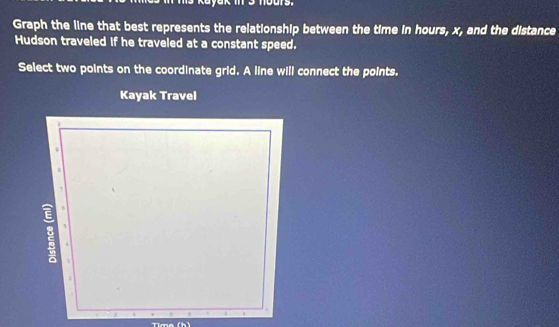 Graph the line that best represents the relationship between the time in hours, x, and the distance 
Hudson traveled if he traveled at a constant speed. 
Select two points on the coordinate grid. A line will connect the points. 
Kayak Travel 
1