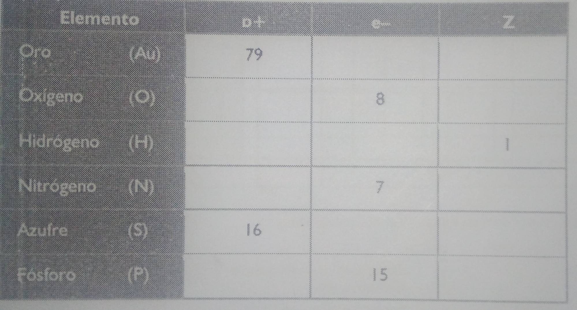 Elem 
Dro 
Oxigeno 
Hidrogeno 
Nitrógeno 
Azufre 
Fósforo