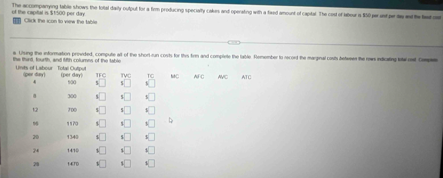 The accompanying table shows the total daily output for a firm producing specialty cakes and operating with a fixed amount of capital. The cost of labour is $50 perunit prday and the fd c 
of the capital is $1500 per day
Click the icon to view the table 
a. Using the information provided, compute all of the short-run costs for this firm and complete the table. Remember to record the marginal costs betweer the rows indicating tatal cost Compe 
the third, fourth, and fifth columns of the table 
Units of Labour Total Output 
(per day) (per day) TFC TVC TC MC AFC AVC ATC
4 100 S 
B 300 S 5
12 700
16 1170
20 1340 5
24 1410 S $
28 1470 ς $