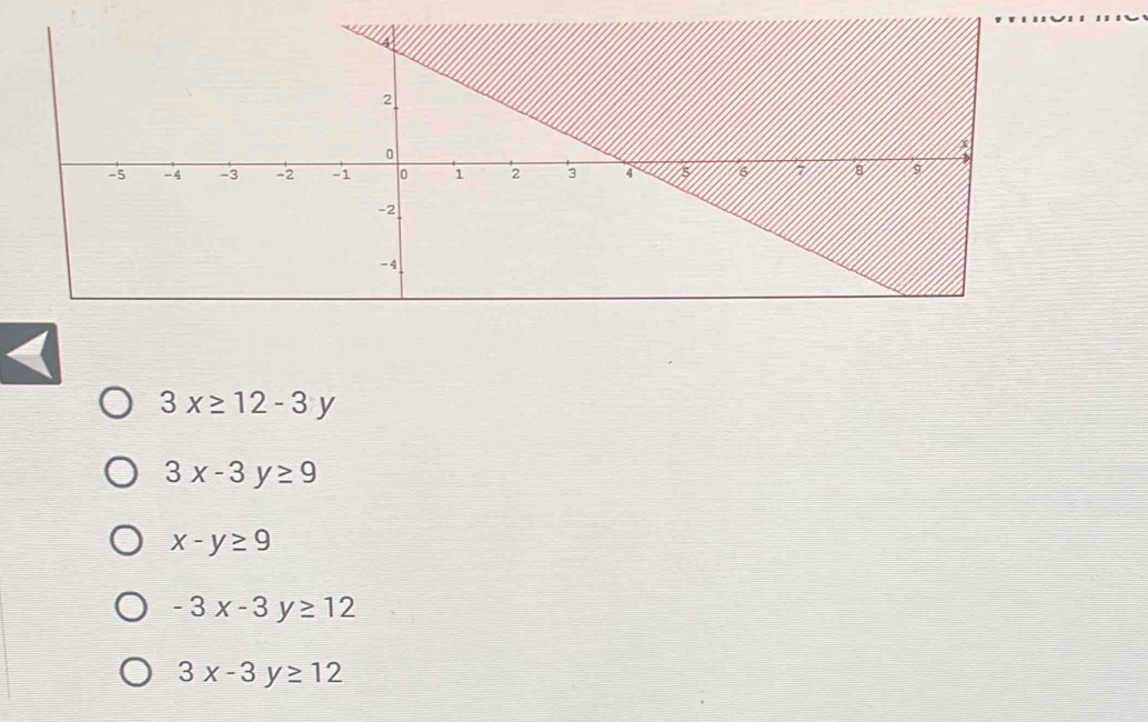 3x≥ 12-3y
3x-3y≥ 9
x-y≥ 9
-3x-3y≥ 12
3x-3y≥ 12