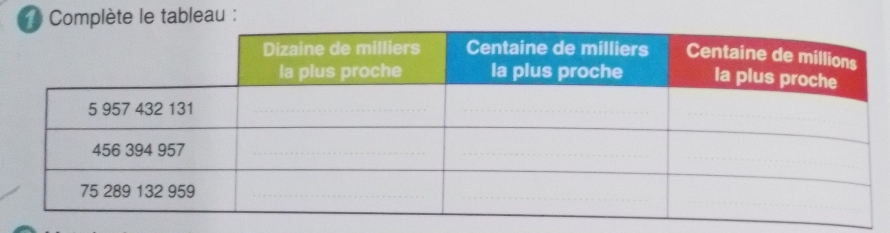 Complète le tableau :