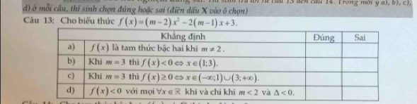 ( trể lờihừ cal 15 đến cầu 14. Trong mội y a), b), c),
d) ở mỗi câu, thí sinh chọn đúng hoặc sai (điền đấu X vào ô chọn)
Câu 13: Cho biểu thức f(x)=(m-2)x^2-2(m-1)x+3.