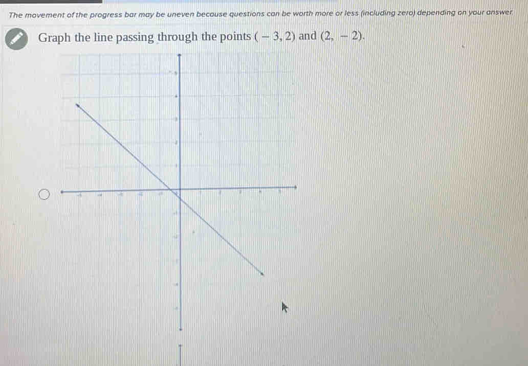 The movement of the progress bar may be uneven because questions can be worth more or less (including zero) depending on your answer 
Graph the line passing through the points (-3,2) and (2,-2).