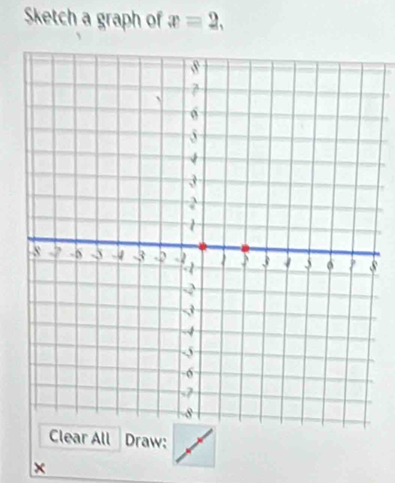 Sketch a graph of x=2, 
8 
Clear All Draw: 
×