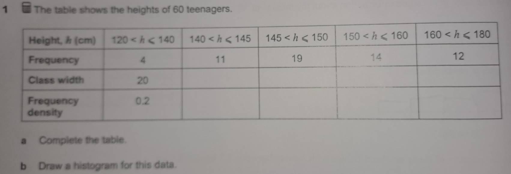 The table shows the heights of 60 teenagers.
a Complete the table.
b Draw a histogram for this data.