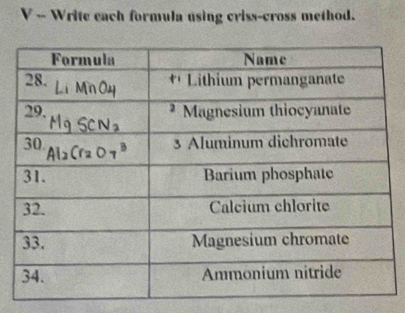 Write each formula using criss-cross method.