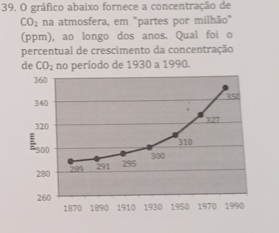 gráfico abaixo fornece a concentração de
CO_2 na atmosfera, em "partes por milhão" 
(ppm), ao longo dos anos. Qual foi o 
percentual de crescimento da concentração 
de CO_2 no período de 1930 a 1990.
360
350
340
327
320
310
300
300
280 289 291 295
260
1870 1890 1910 1930 1950 1970 1990