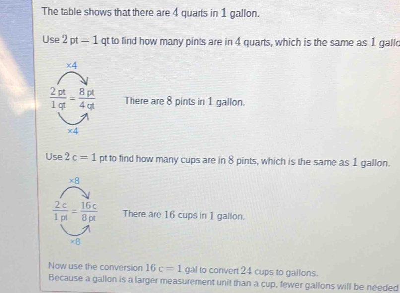 The table shows that there are 4 quarts in 1 gallon. 
Use 2pt=1 qt to find how many pints are in 4 quarts, which is the same as 1 galld
* 4
 2pt/1qt = 8pt/4qt  There are 8 pints in 1 gallon.
* 4
Use 2c=1 pt to find how many cups are in 8 pints, which is the same as 1 gallon.
* 8
 2c/1pt = 16c/8pt  There are 16 cups in 1 gallon.
* 8
Now use the conversion 16c=1 gal to convert 24 cups to gallons. 
Because a gallon is a larger measurement unit than a cup, fewer gallons will be needed