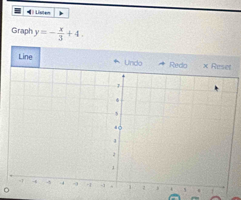 Listen 
Graph y=- x/3 +4.