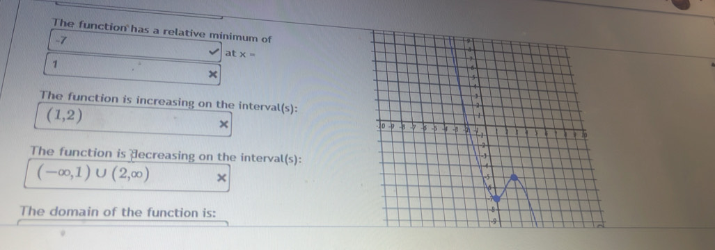 The function has a relative minimum of
-7
at x=
1 
The function is increasing on the interval(s):
(1,2)
The function is decreasing on the interval(s):
(-∈fty ,1)∪ (2,∈fty )
The domain of the function is: