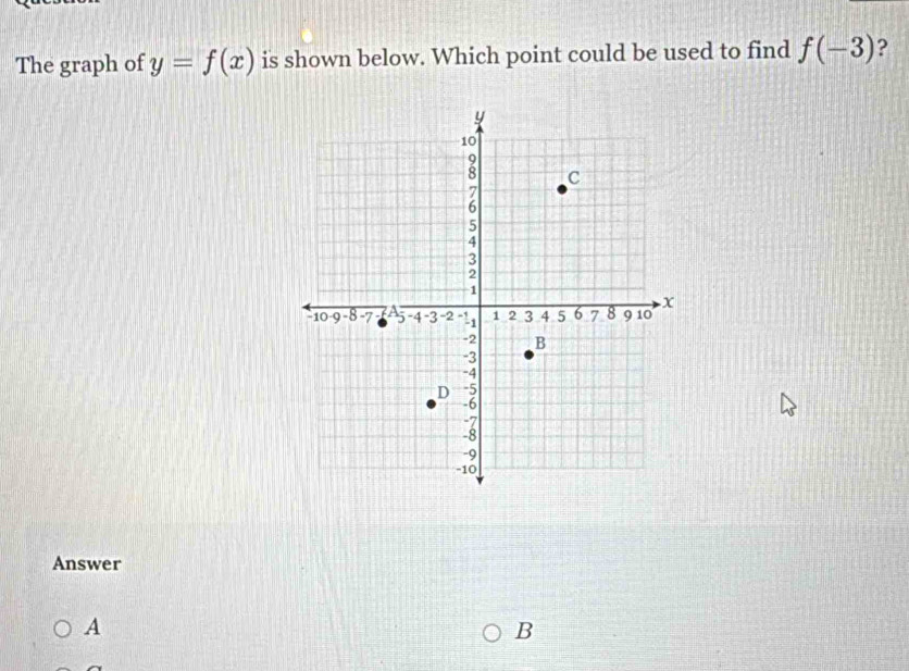 The graph of y=f(x) is shown below. Which point could be used to find f(-3) 2 
Answer 
A 
B