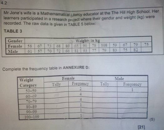 4.2 
Mr Jone's wife is a Mathemamatical Litercy educator at the The Hill High School. Her 
learners participated in a research project where their gender and weight (kg) were 
recorded. The raw data is given in TABLE 5 below: 
TABLE 3
Complete the frequency table in ANNEXURE D: 
[21]