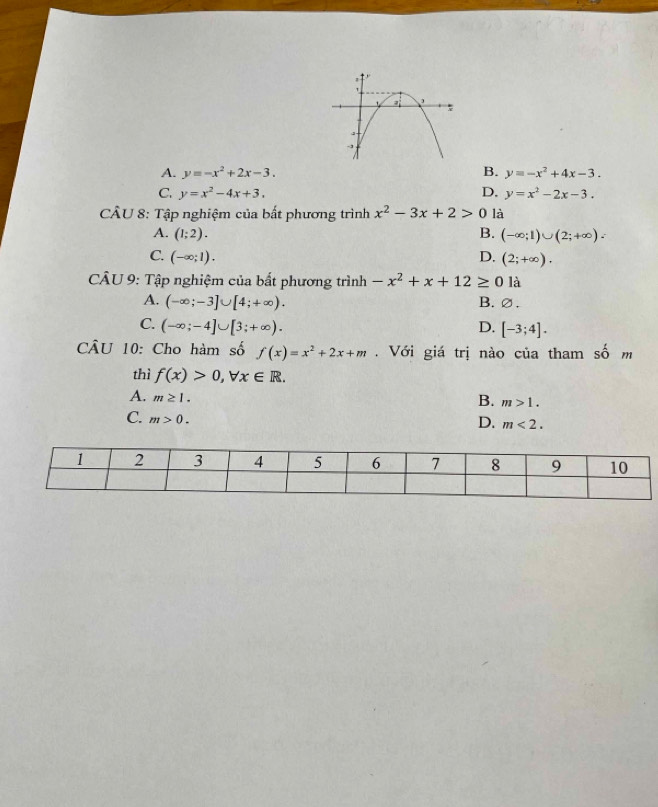 A. y=-x^2+2x-3. B. y=-x^2+4x-3.
C. y=x^2-4x+3. D. y=x^2-2x-3. 
CÂU 8: Tập nghiệm của bất phương trình x^2-3x+2>0 là
A. (1;2). B. (-∈fty ;1)∪ (2;+∈fty ).
C. (-∈fty ;1). D. (2;+∈fty ). 
CÂU 9: Tập nghiệm của bất phương trình -x^2+x+12≥ 0la
A. (-∈fty ;-3]∪ [4;+∈fty ).
B. varnothing.
C. (-∈fty ;-4]∪ [3;+∈fty ). D. [-3;4]. 
CÂU 10: Cho hàm số f(x)=x^2+2x+m Với giá trị nào của tham số m
thì f(x)>0, forall x∈ R.
A. m≥ 1.
B. m>1.
C. m>0.
D. m<2</tex>.