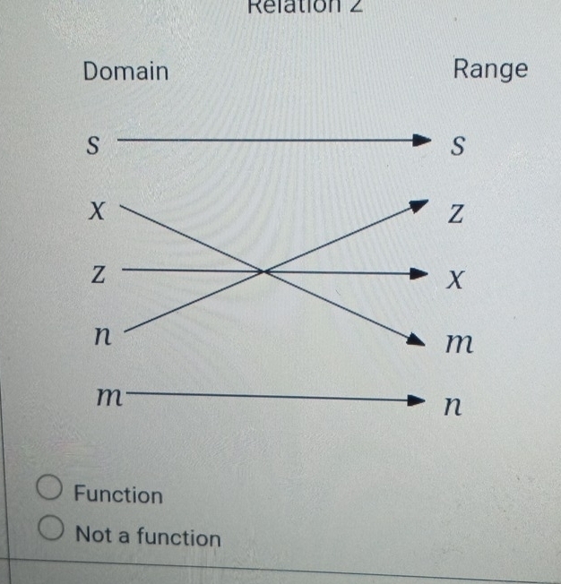 Relation 2
e
Function
Not a function