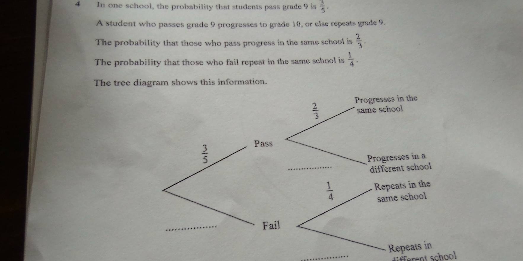 In one school, the probability that students pass grade 9 is  3/5 .
A student who passes grade 9 progresses to grade 10, or else repeats grade 9.
The probability that those who pass progress in the same school is  2/3 .
The probability that those who fail repeat in the same school is  1/4 .
The tree diagram shows this information.
Progresses in the
 2/3 
same school
_
Progresses in a
different school
 1/4  Repeats in the
same school
Repeats in