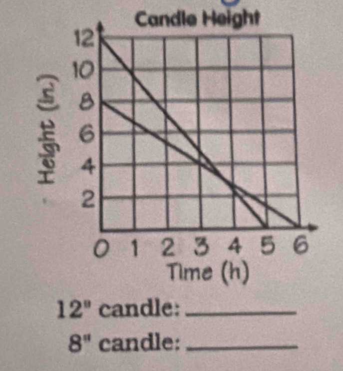 12° candle:_
8'' candle:_