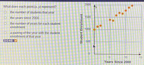 What does each point (x,y) represent?
the number of students that year
the years since 2000
the number of years for each student
enrollment
a pairing of the year with the student
enrollment of that year
DONE √
5
Years Since 2000