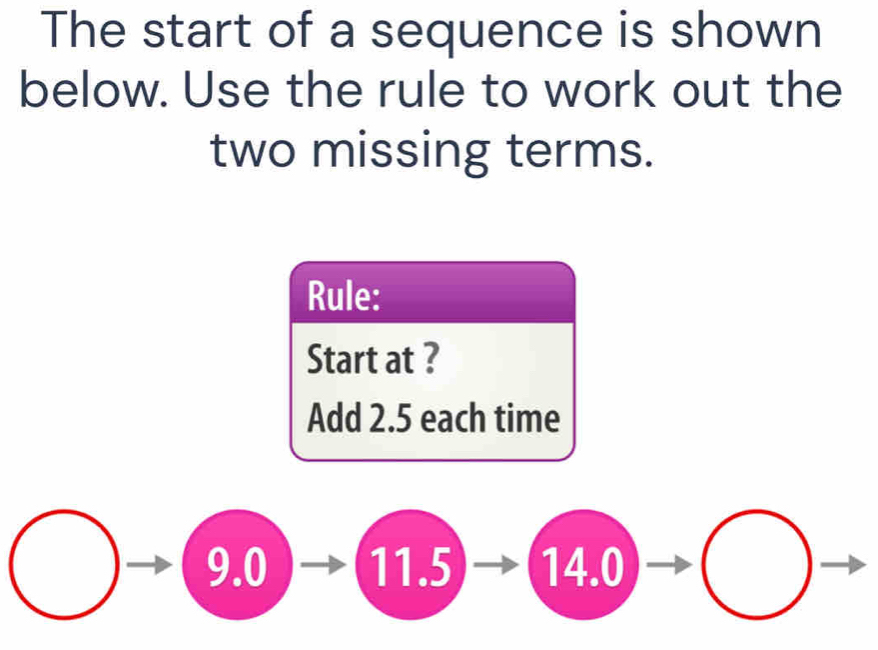 The start of a sequence is shown
below. Use the rule to work out the
two missing terms.
Rule:
Start at ?
Add 2.5 each time
9.0 11.5 14.0