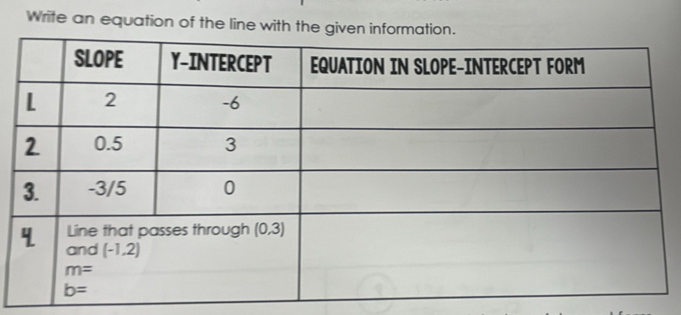 Write an equation of the line with the given