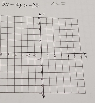 5x-4y>-20
6