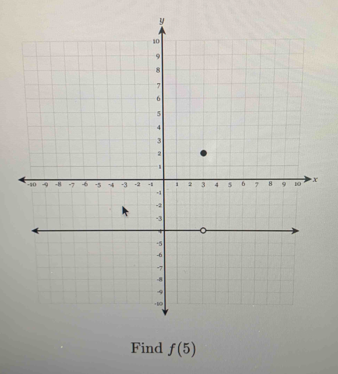 Find f(5)