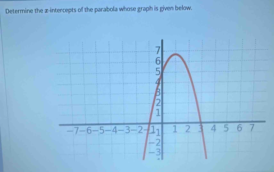 Determine the x-intercepts of the parabola whose graph is given below.