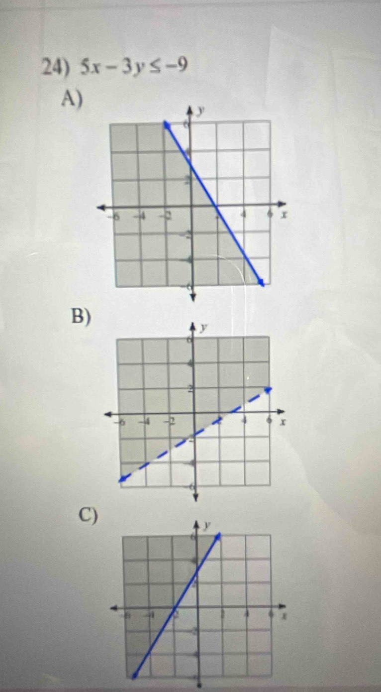 5x-3y≤ -9
A) 
B) 
C)