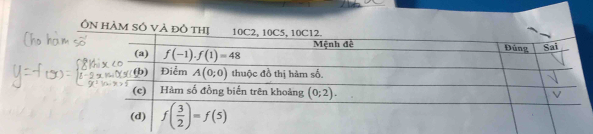 ÔN HÀM SÓ VÀ đÔ thị