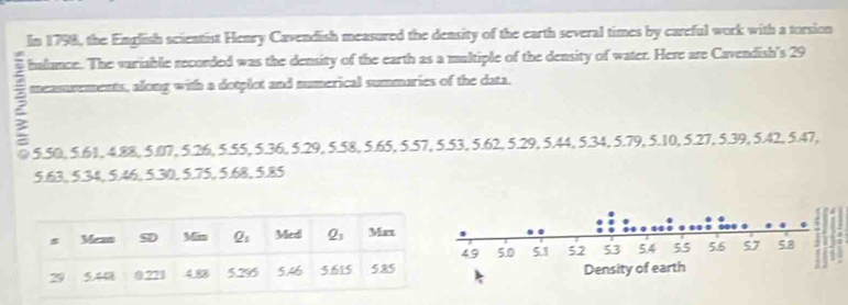 In 1798, the English scientist Henry Cavendish measured the density of the earth several times by careful work with a torsion
balance. The variable recorded was the density of the earth as a multiple of the density of water. Here are Cavendish's 29
B mennsements, along with a dotplot and numerical summaries of the data.
5.50, 5.61, 4.88, 5.07, 5.26, 5.55, 5.36, 5.29, 5.58, 5.65, 5.57, 5.53, 5.62, 5.29, 5.44, 5.34, 5.79, 5.10, 5.27, 5.39, 5.42, 5.47,
5.63, 5.34, 5.46, 5.30, 5.75, 5.68, 5.85