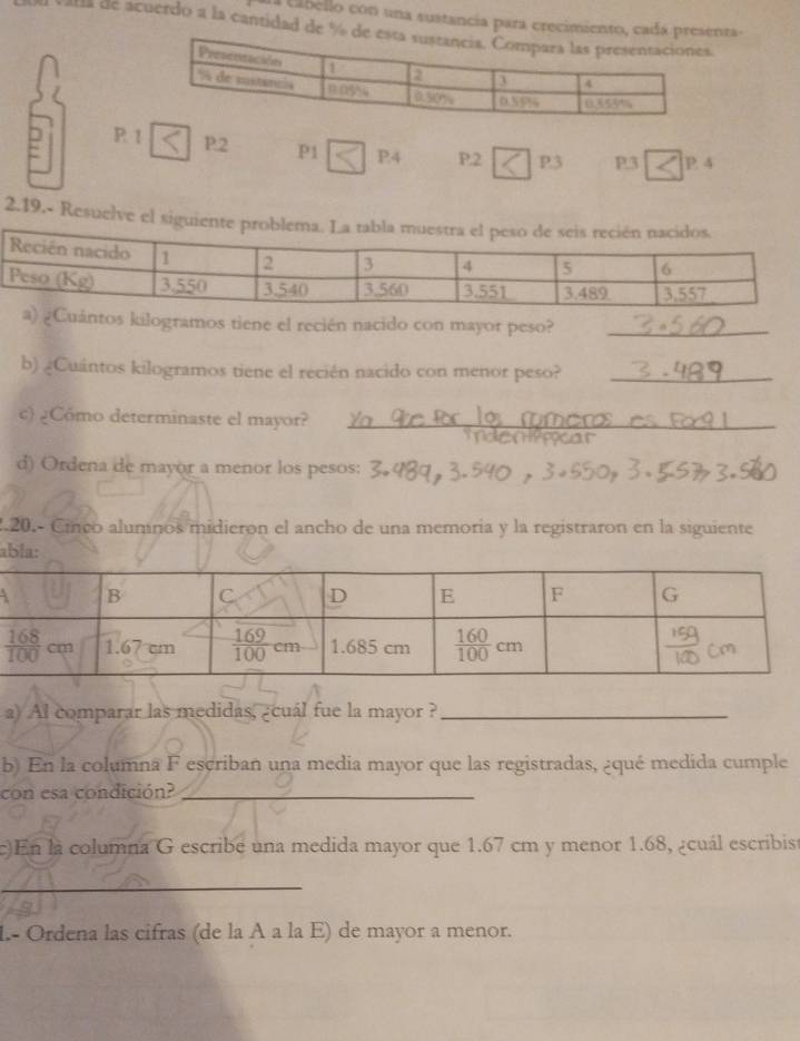 a Cabello con una sustancia para crecimiento, cnta-
VIIII de acuerdo a la cantidad de %.
P. 1 P2 P1 P4 P2 P3 P.3 P. 4
2.19.- Resuelve 
Cuántos kilogramos tiene el recién nacido con mayor peso?_
b) ¿Cuántos kilogramos tiene el recién nacido con menor peso?_
c) ¿Cómo determinaste el mayor?_
_
d) Ordena de mayor a menor los pesos:
2.20.- Cinco alumnos midieron el ancho de una memoria y la registraron en la siguiente
abla:
a) Al comparar las medidas, ¿cuál fue la mayor ?_
b) En la columna F escriban una media mayor que las registradas, ¿qué medida cumple
con esa condición?_
c)En la columna G escribe una medida mayor que 1.67 cm y menor 1.68, ¿cuál escribisa
_
1.- Ordena las cifras (de la A a la E) de mayor a menor.