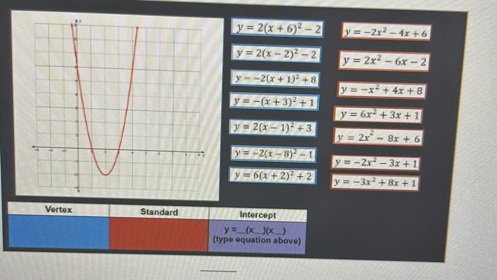 y=2(x+6)^2-2 y=-2x^2-4x+6
y=2(x-2)^2-2 y=2x^2-6x-2
y=-2(x+1)^2+8
y=-x^2+4x+8
y=-(x+3)^2+1
y=6x^2+3x+1
y=2(x-1)^2+3
y=2x^2-8x+6
y=-2(x-8)^2-1
y=-2x^2-3x+1
y=6(x+2)^2+2 y=-3x^2+8x+1
Vertex Standard Intercept
y=_ (x_ )(x _  )
(type equation above)