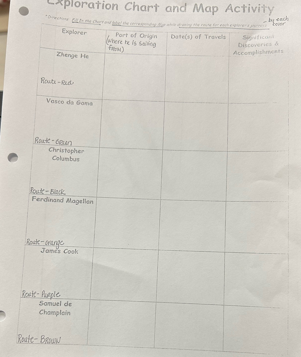 Exploration Chart and Map Activity 
* Direc 
Brown