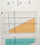 y> 1/2 x-2
B 
E 
. 
1