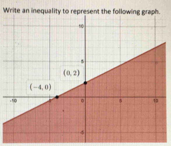 Write an inequality to repre