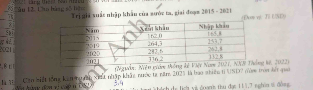 22021 táng thêm bão nhều 23 số vớ i
85 Câu 12. Cho bảng số liệu: 
Trị giá xuất nhập khẩu của nước ta, giai đoạn 2015 - 2021 
78 (Đơn vị: Tì USD)
8.9
588
g kê, 1
20211
, 8 ti 
(Ngug kê, 2022) 
là 332 Cho biết tổng kim ngạch xuất nhập khẩu nước ta năm 2021 là bao nhiêu tỉ USD? (làm tròn kết quả 
đ ế n n g đơn vị của ti USD) 3,4
khách du lịch và doanh thu đạt 111, 7 nghin ti đồng.