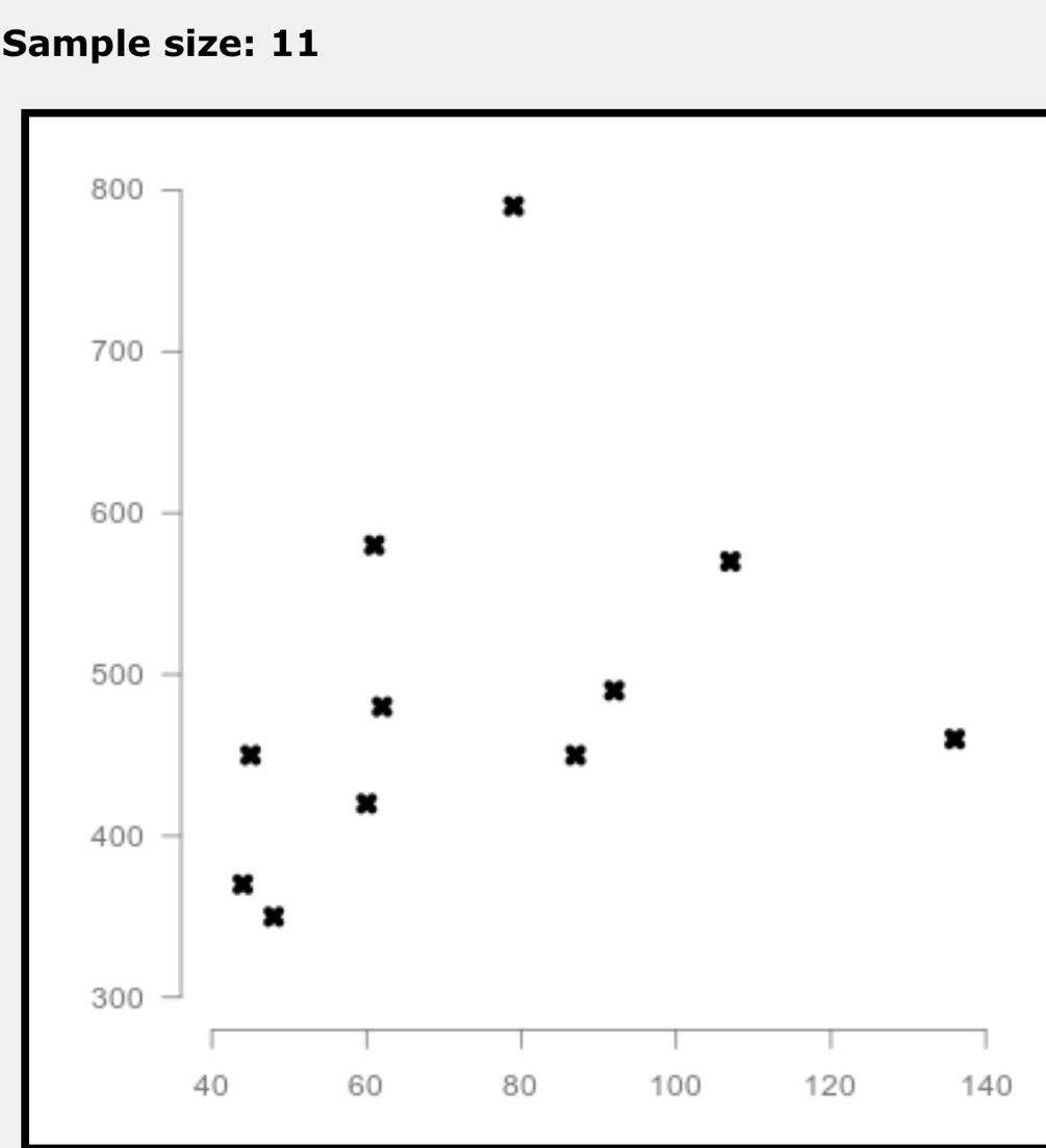 Sample size: 11
0