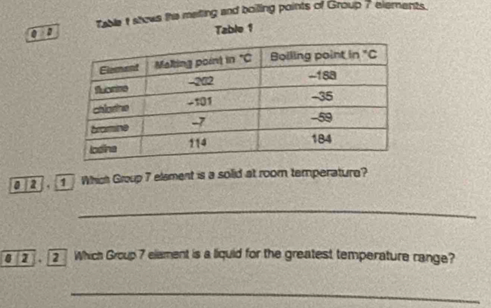 Table I shows the meting and boiling points of Group 7 elements. 
of 
Table 1 
a ] 2 ] , 1 ] Which Group 7 elament is a solid at room temperature? 
_ 
8 a . ] Which Group 7 elament is a liquid for the greatest temperature range? 
_