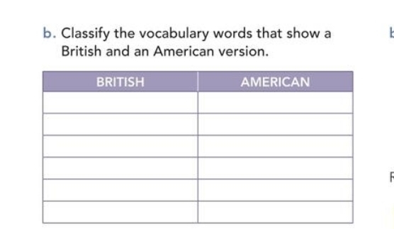 Classify the vocabulary words that show a 
British and an American version.