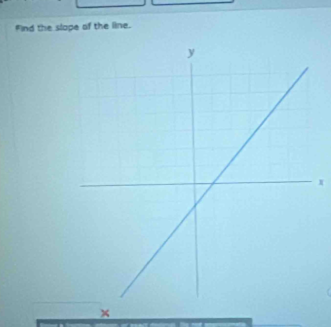 Find the slope of the line. 
I
x