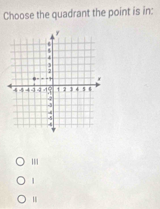 Choose the quadrant the point is in:
III
|
|