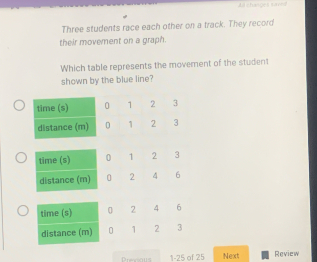 All changes saved 
Three students race each other on a track. They record 
their movement on a graph. 
Which table represents the movement of the student 
shown by the blue line? 
Previous 1- 25 of 25 Next Review