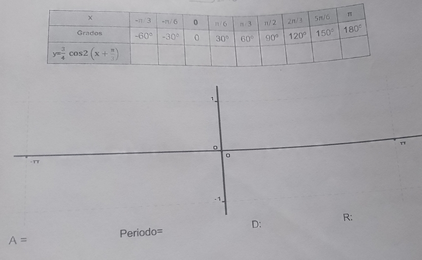 Periodo=
A=