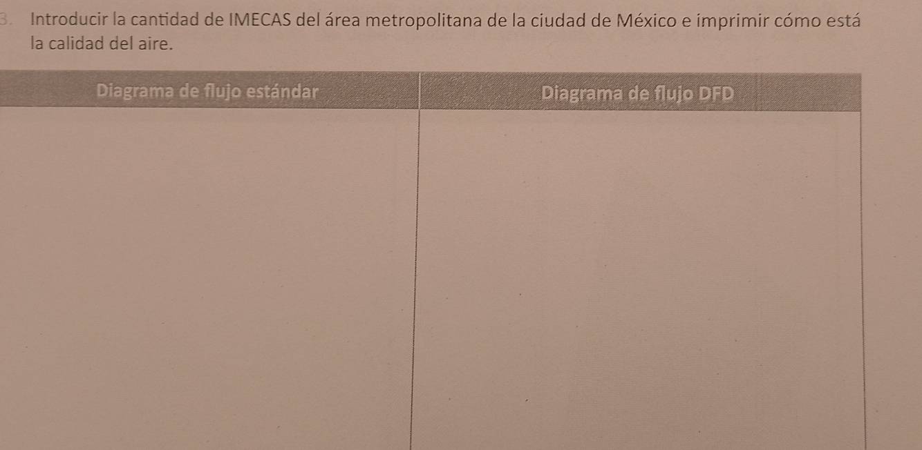 Introducir la cantidad de IMECAS del área metropolitana de la ciudad de México e ímprimir cómo está 
la calidad del aire.